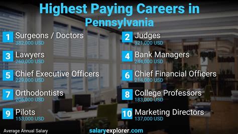 penn state jobs|penn state job catalog.